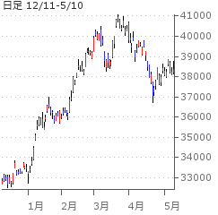 三菱 ufj 株価