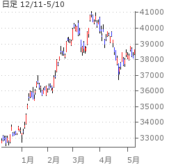 沖縄 銀行 株価